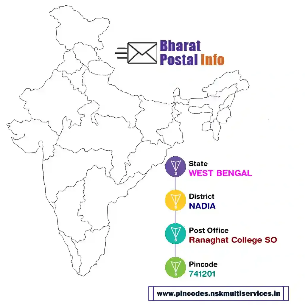 west bengal-nadia-ranaghat college so-741201